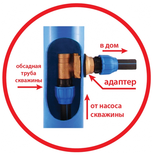 Обустройство скважины с адаптером