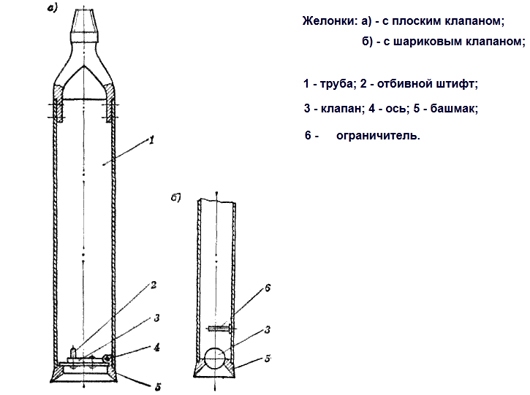 Чистка скважины от песка
